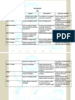 Metacognición SQA: Día ¿Qué Sé? ¿Qué Aprendí? ¿Qué Quiero Aprender?