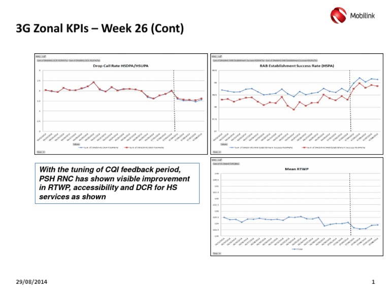 Acstats Slide | PDF | Business | Computers