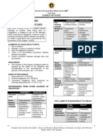 Torts and Damages Notes - Ateneo