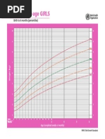 Growth Chart