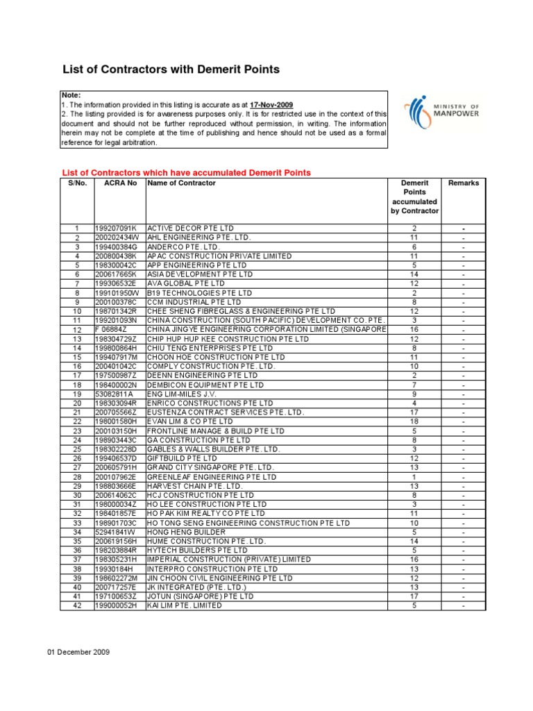 Demerit 17 Nov 2009 | PDF