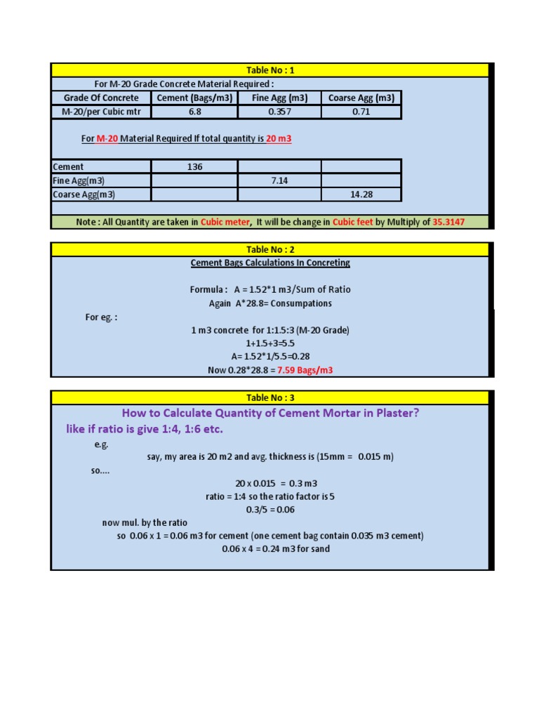 RCC Estimation | PDF