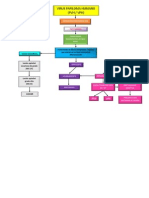 Mapa Conceptual VPH