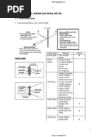 Nota Fizik Tingkatan 4 Bab 7