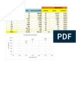 Clasificacion ABC (Diagrama de Pareto)