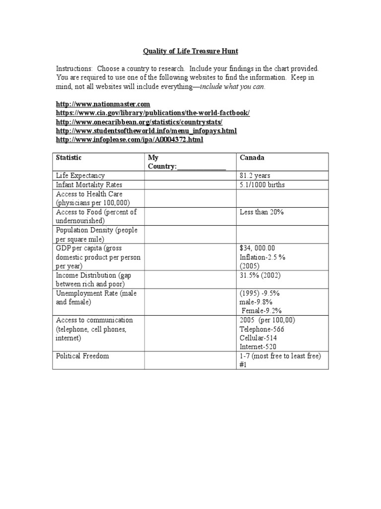 Country Quality of Life Research Guide | PDF