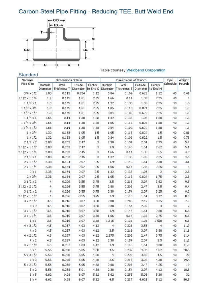 Carbon Steel Reducing Tee Dimensions | PDF | Pipe (Fluid Conveyance ...