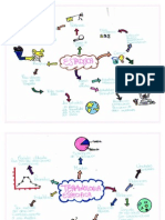 Mapas Mentales Estadistica