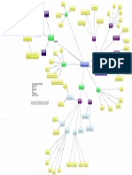 Mapa Conceptual de Redes de Computadoras2 PDF