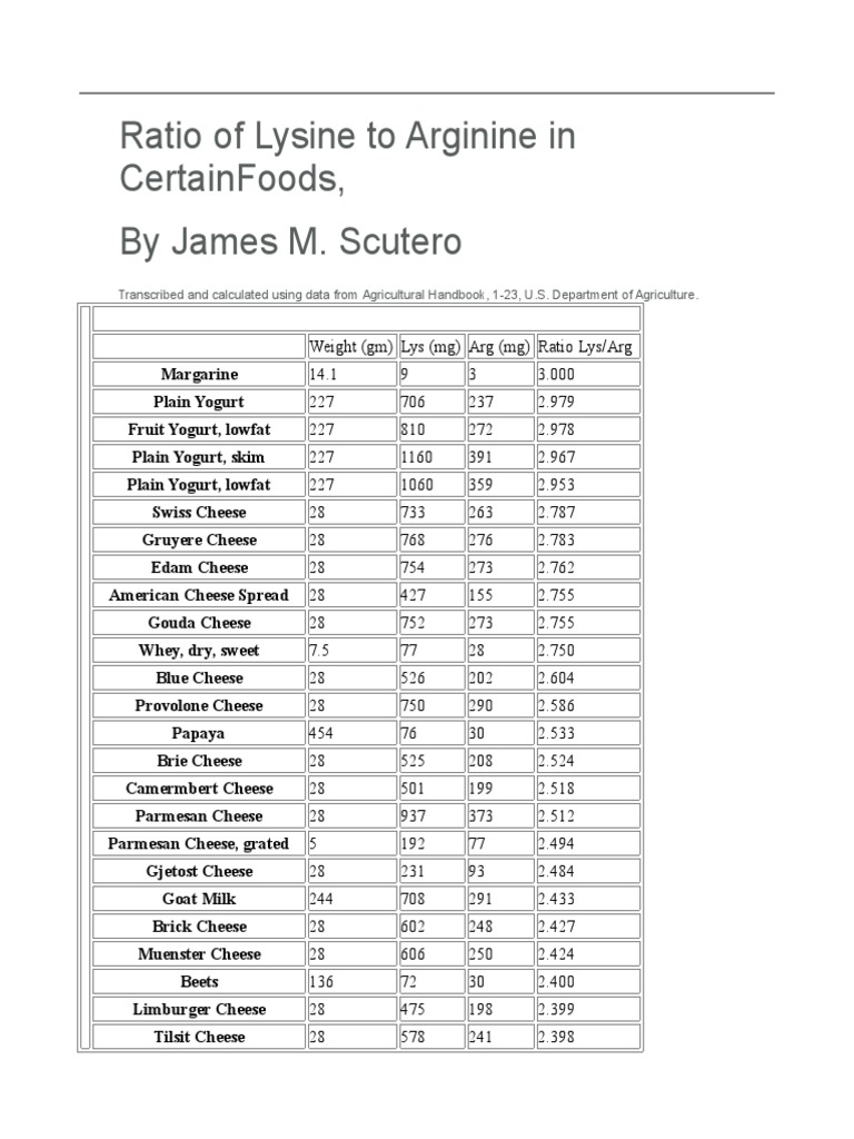 ratio-of-lysine-to-arginine-in-certainfoods-bologna-sausage-nut-fruit