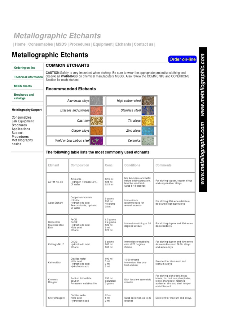Metallographic Etchants Chemical Compounds Industries