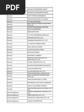 Details Of Companies In Pakistan Diplomatic Mission Cargo