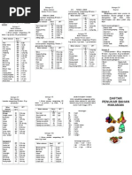 Daftar Bahan Makanan Penukar 