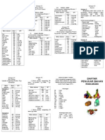 Daftar Penukar Bahan Makanan