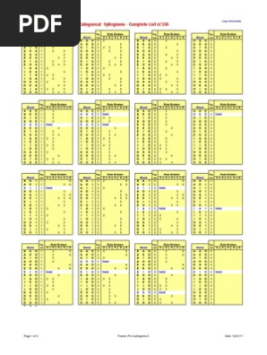 Complete List Of Categorical Syllogism Syntax Logic Truth
