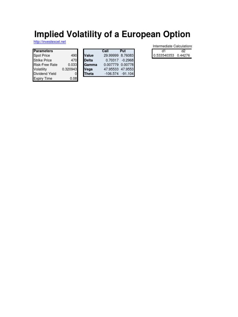 European Option Implied Volatility Analysis | PDF