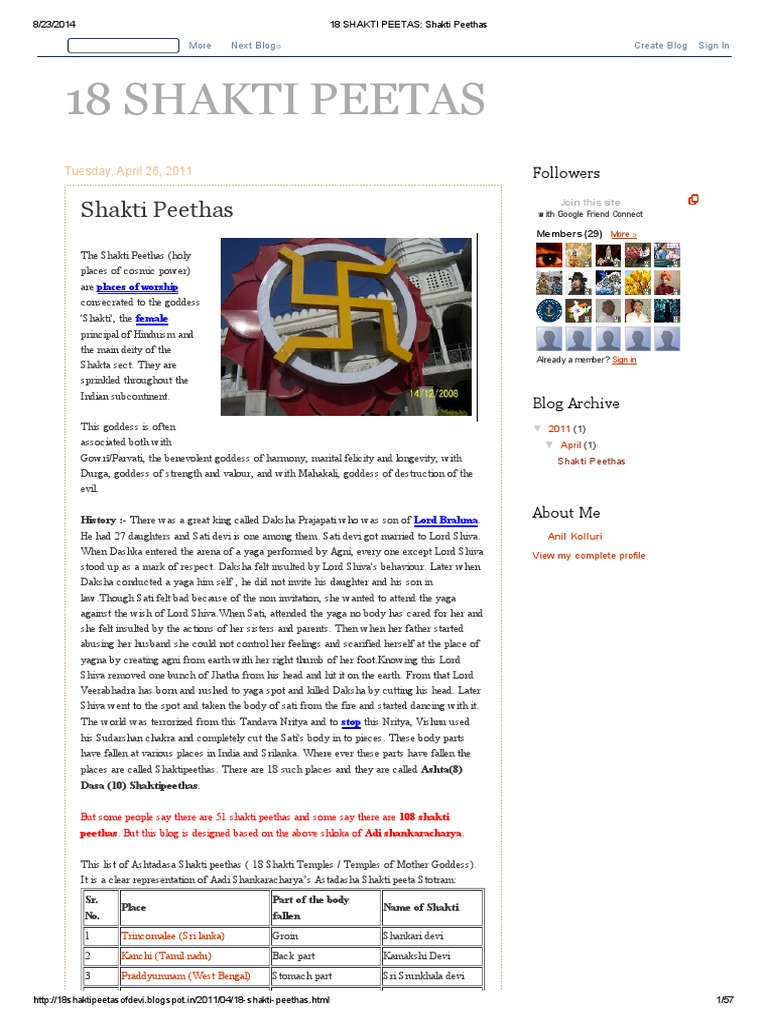 18 Shakti Peetas - Shakti Peethas | PDF | Hindu Mythology | Hindu ...