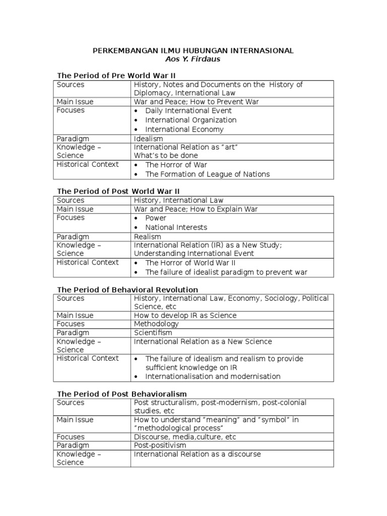 Evolution of International Relations Theory | PDF
