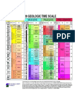 Tabla de Colores Escala Geologico