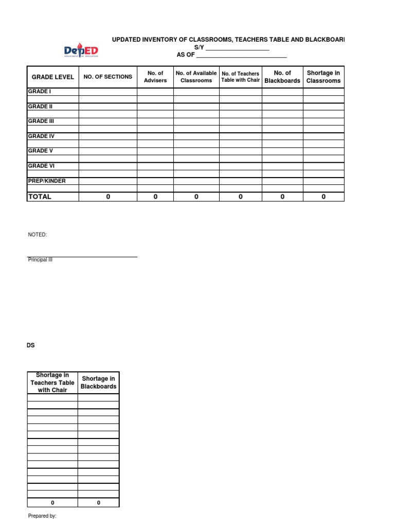 Classroom Inventory and Shortages Report | PDF