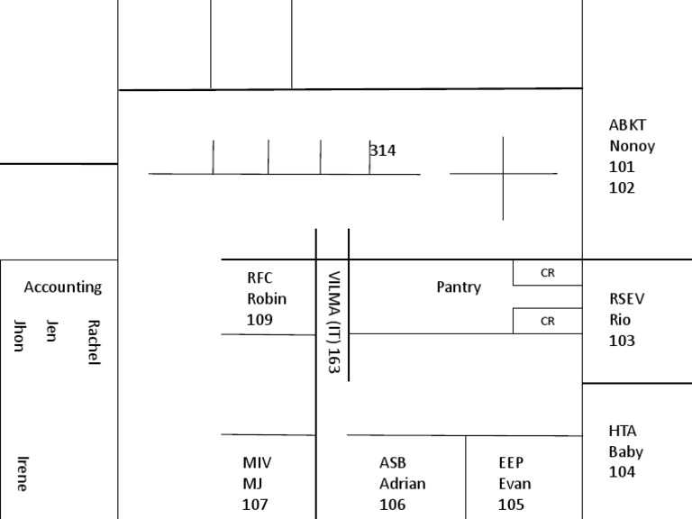 Document of Names and Codes List | PDF