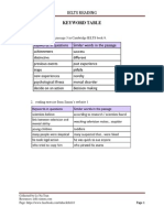 Keyword Table Lyna