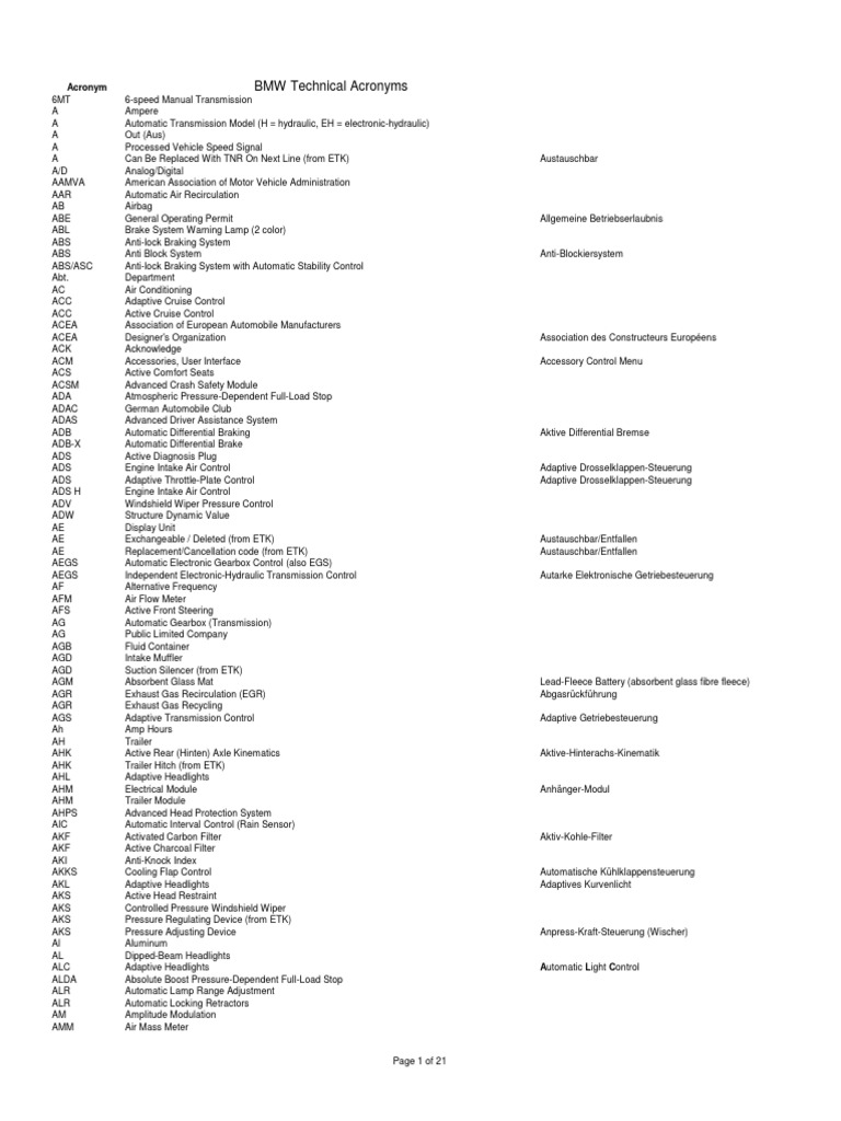 BMW Acronyms & Abbreviations Anti Lock Braking System Automatic