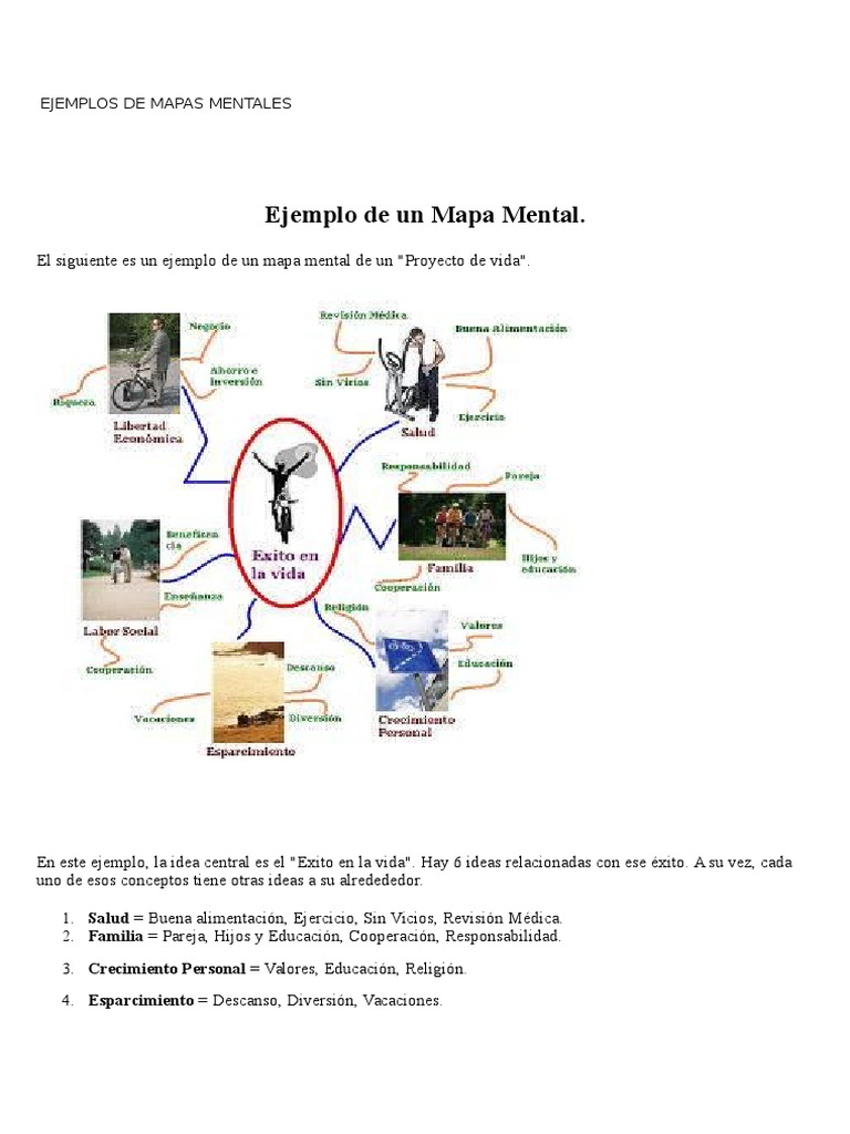 Ejemplos de Mapas Mentales Alumnos | PDF