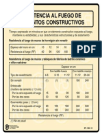 Tabla Resistencia Al Fuego de Elementos Constructivos