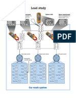 Load Study: Car Wash System