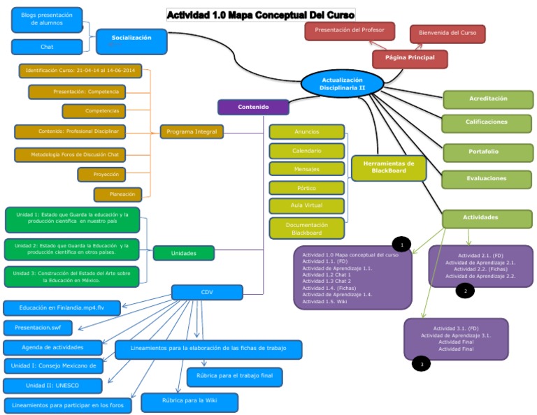 mapa-conceptual-del-curso-pdf