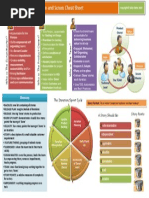 Agile Scrum Cheat Sheet