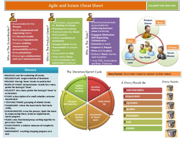 SAFe-Practitioner Fragen&Antworten