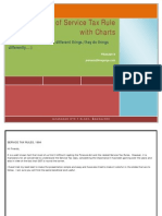 741128 58435 Chart of Service Tax Rule 1994 Prakash Aug 2013