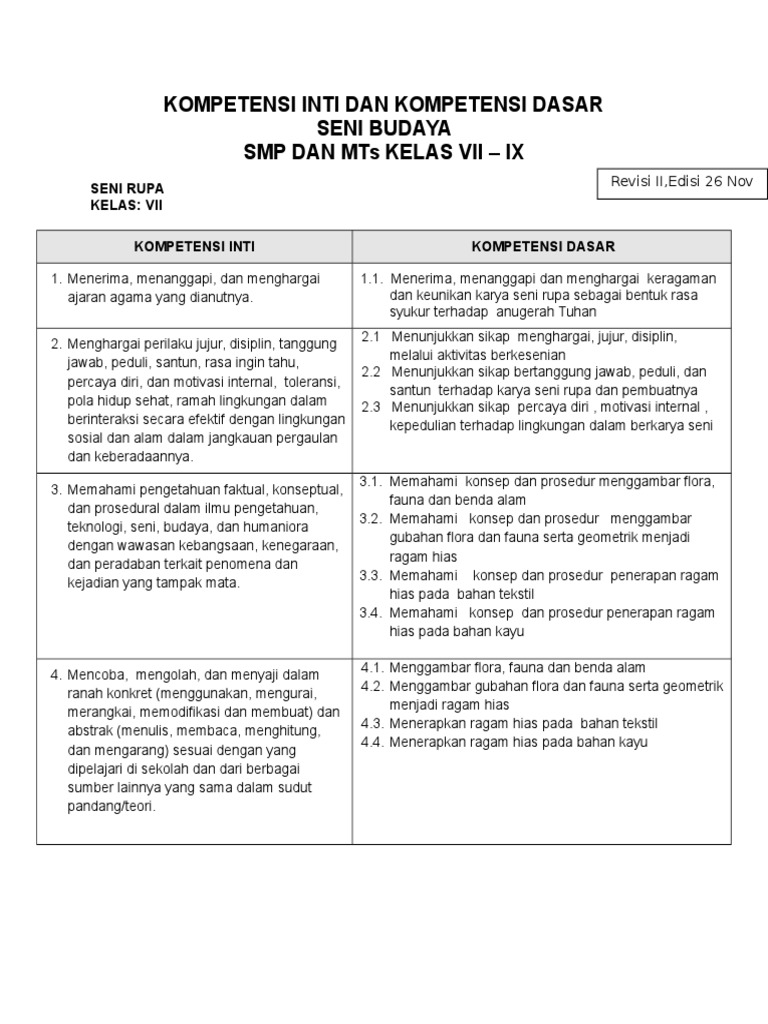 RPP. Seni Budaya Kelas 8 SMPMTs PDF