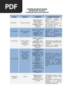 Cuadro de Ablactación