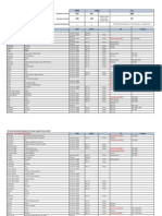 Global Deployments 28 June 2013