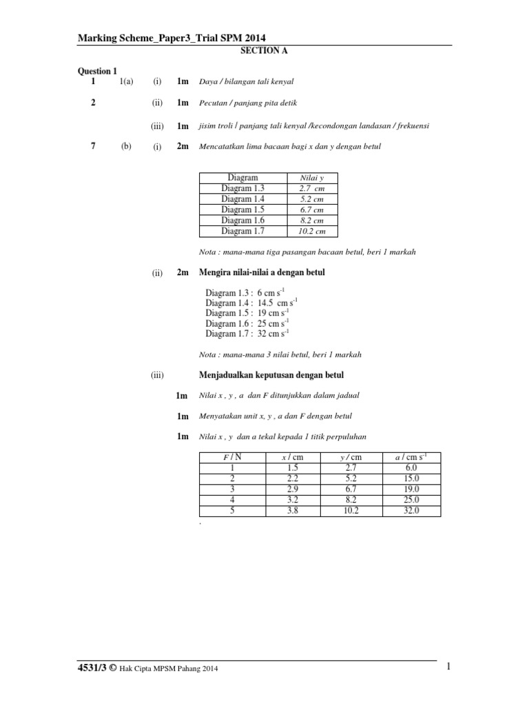 Soalan Percubaan Spm 2019 Fizik Mrsm - Terengganu s