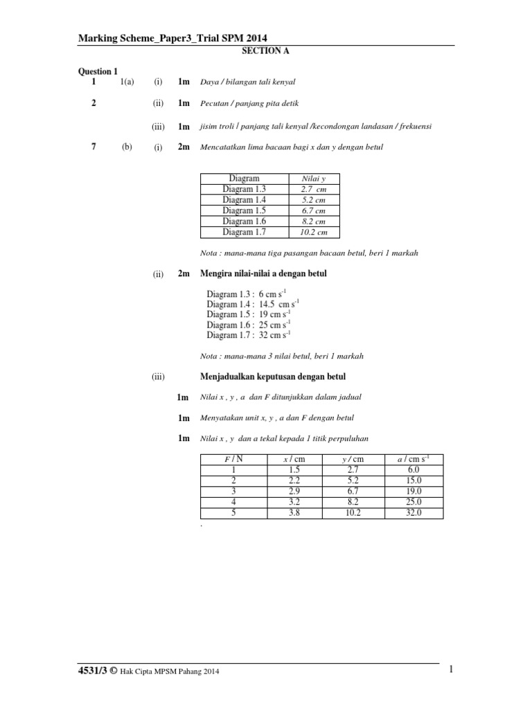 SPM Trial Papers (Physics) - SPM - Free SPM Tips 2020 by 