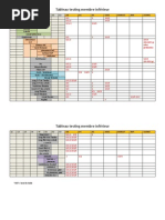 tableau testing