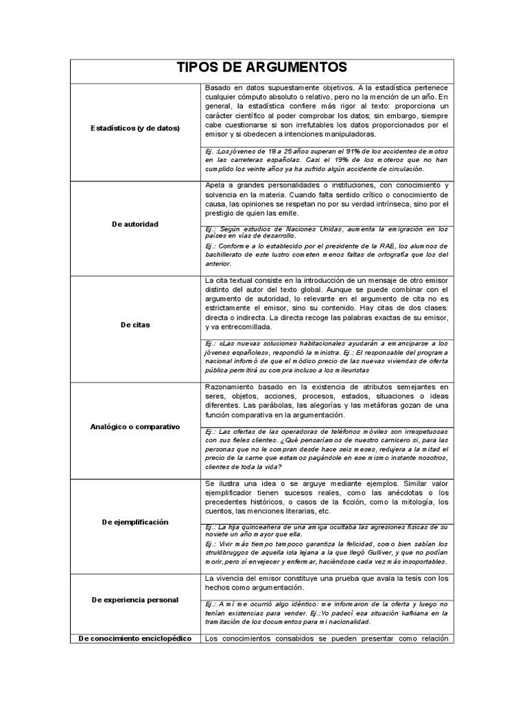 Tipos De Argumentos Estadísticos (y de datos) Ciencia