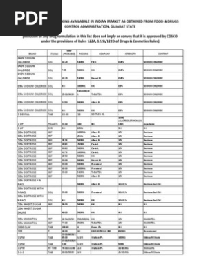 List Of Drug Formulations Available In Indian Market