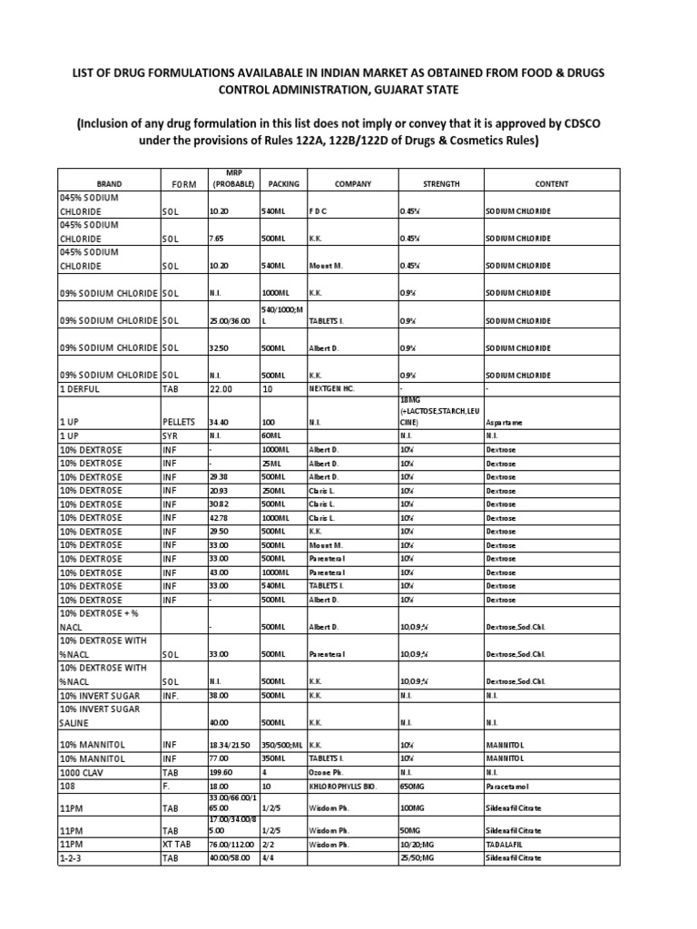 List Of Drug Formulations Available In Indian Market