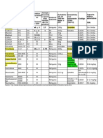 Comparativa edulcorantes