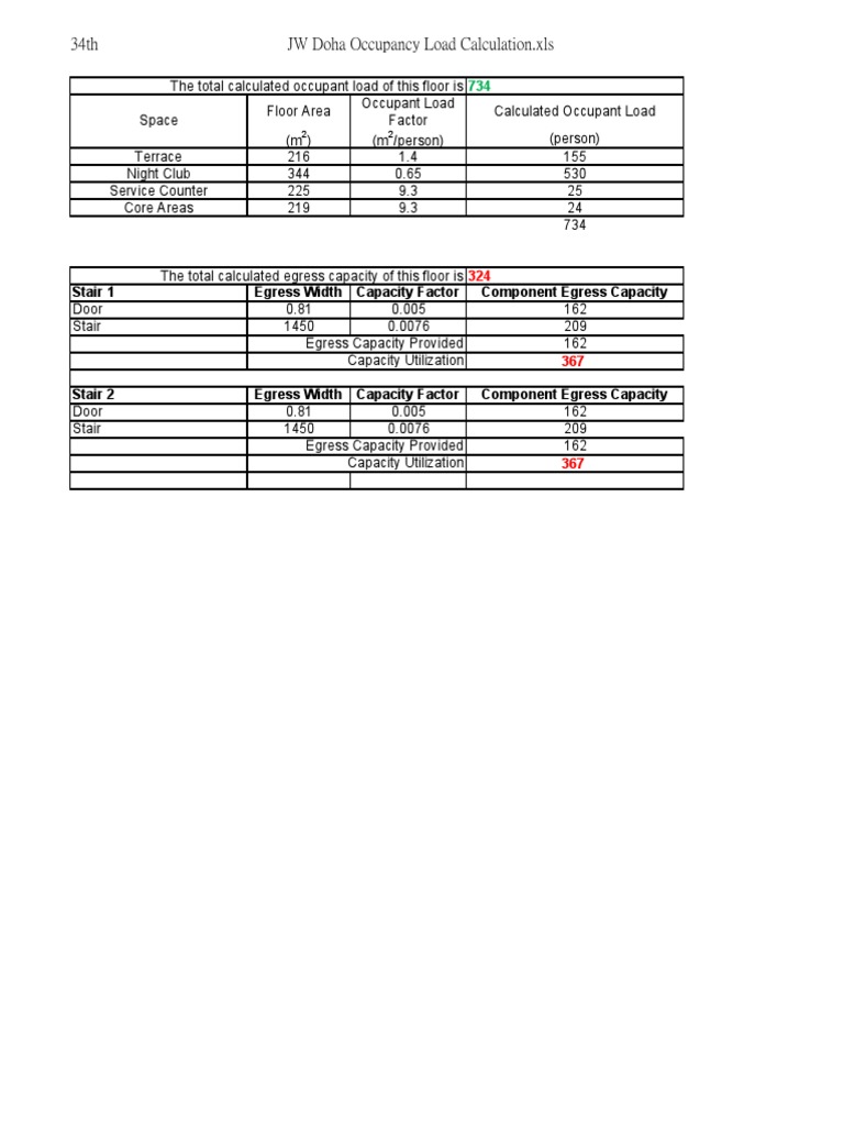 34th JW Doha Occupancy Load Calculation.xls Stair 1 Egress Width