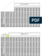 Tabela de Capacidade de Carga em Vigas.pdf