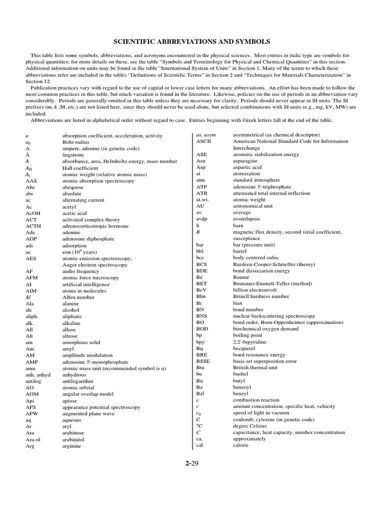 Scientific Abbreviations and Symbols Thermal Conductivity Electron