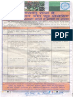Chhatisgarh Schemes Food Processing
