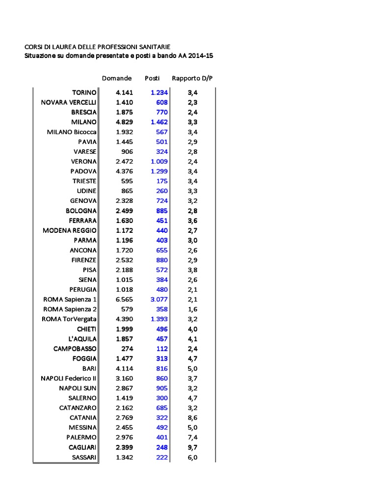 Tabella Iscritti Test Professioni Sanitarie | PDF, image size:768x1024