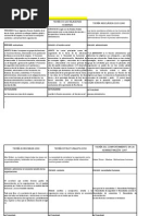 Download Cuadro Comparativo - Teorias de La Administracion by Betty Olmos SN238340352 doc pdf